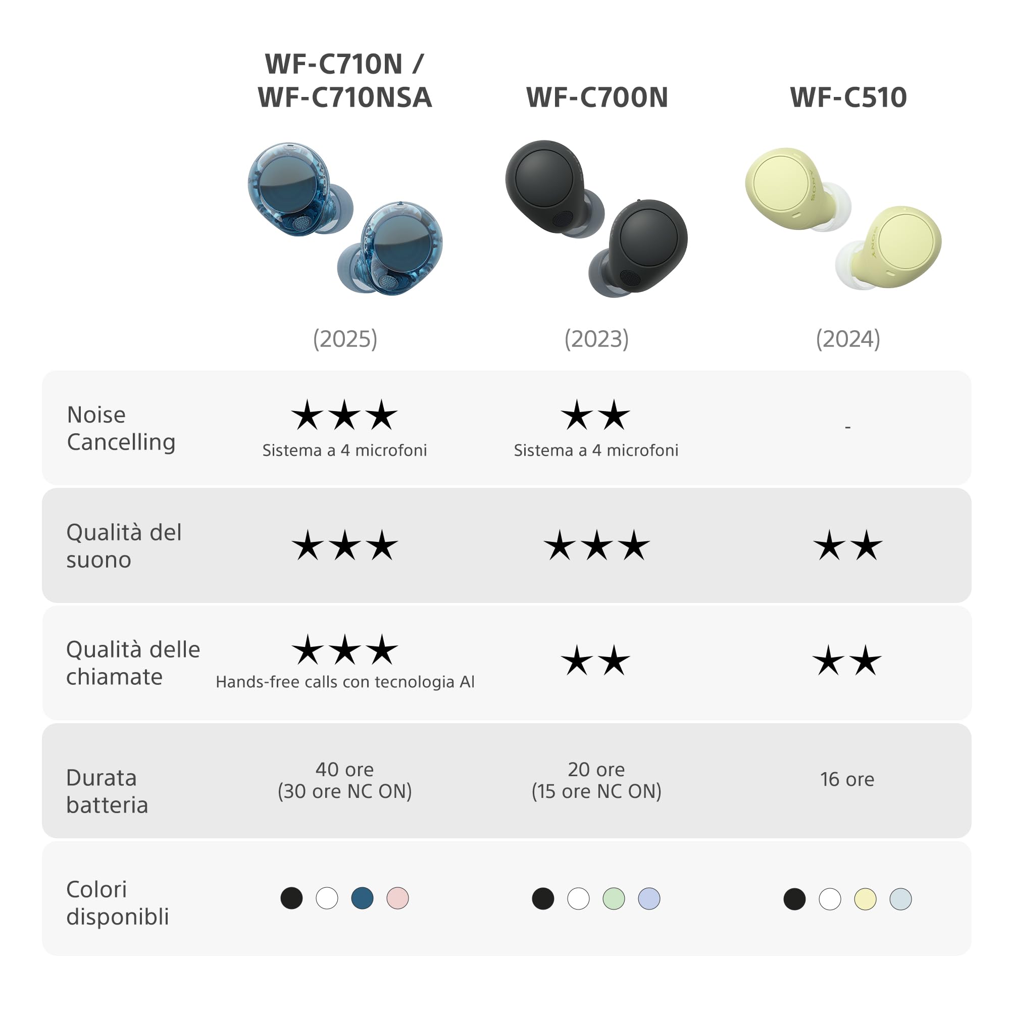 sony-wf-c510-cuffie-true-wireless-bluetooth-ultra-compatte-da-4-6-g-multipoint-a image 5